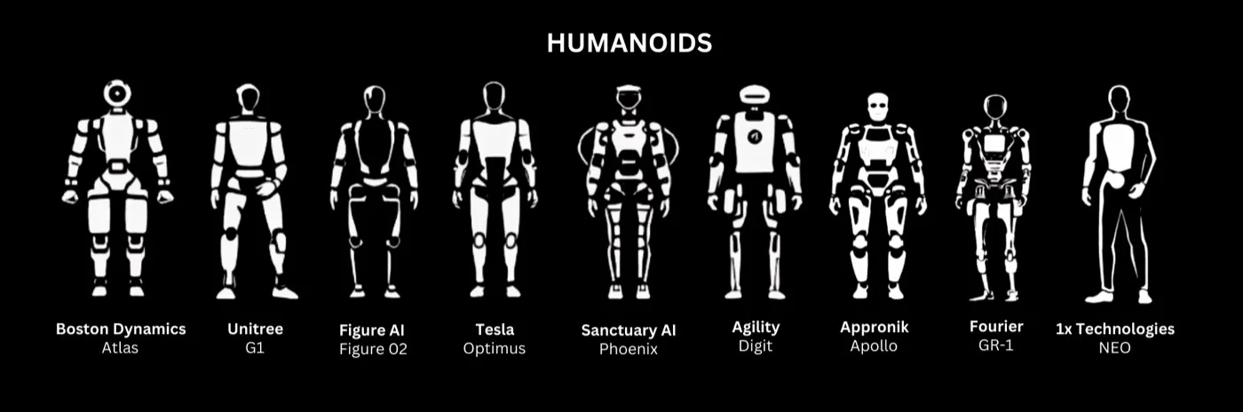 Lineup of nine humanoid robot silhouettes with maker and model: Boston Dynamics Atlas, Unitree G1, Figure AI Figure 02, Tesla Optimus, Sanctuary AI Phoenix, Agility Digit, Apptronik Apollo, Fourier GR-1 and 1X Technologies NEO.
