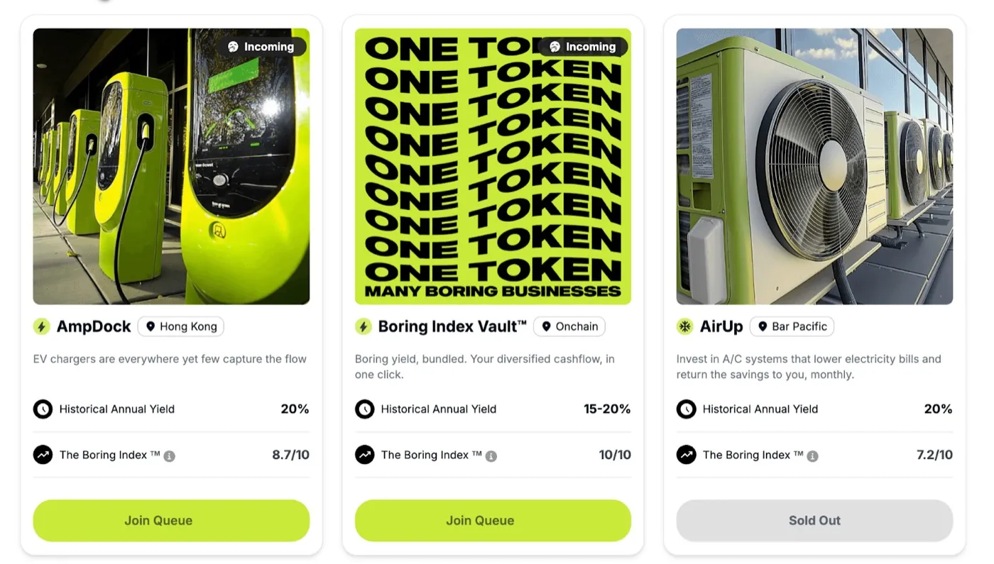 Screenshot of three tokenized real-world asset listings on peaq: AmpDock EV chargers in Hong Kong (20% historical yield), Boring Index Vault onchain (15 to 20%) and AirUp air conditioning units (20%, sold out), each with a Boring Index score.